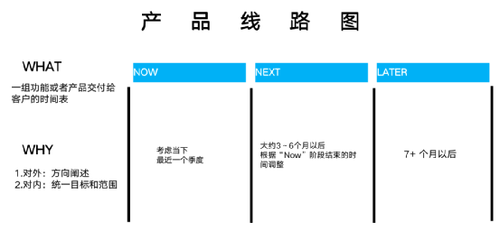 B端产品年度规划